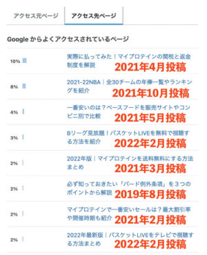 はてなブログ アクセスランキング