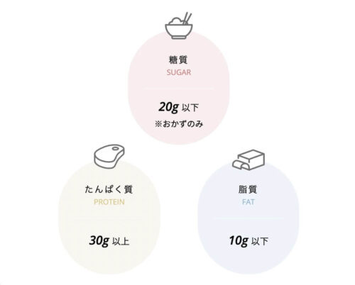 WooFoods　栄養バランスイメージ