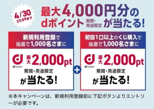 ドコモスポーツくじ　最大4,000円が当たるキャンペーン