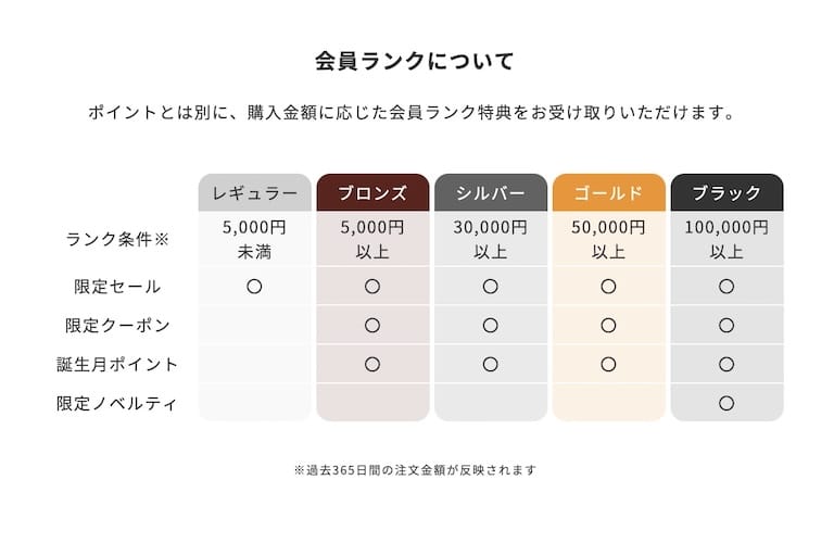 グロング　公式ショップ会員登録でもらえる限定クーポン