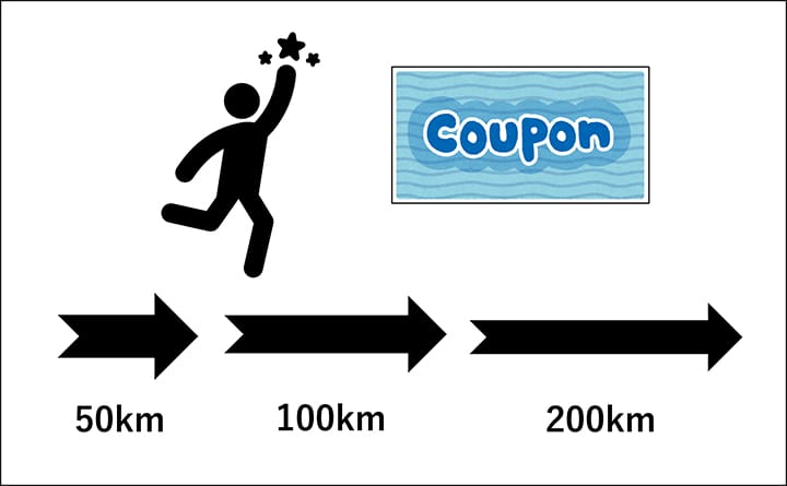 イベント参加特典で2,000円OFFクーポン