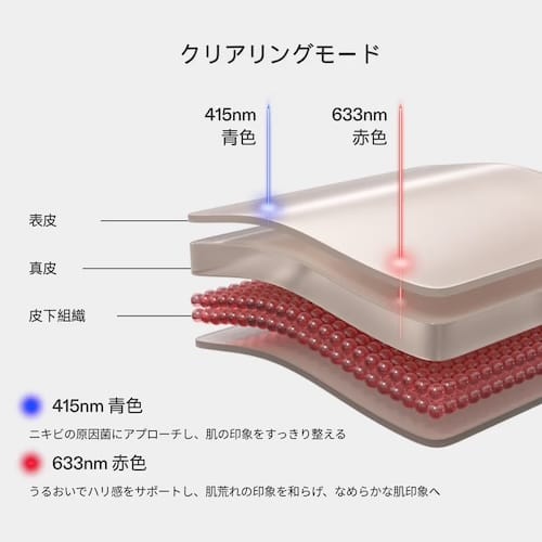 クリアリングモード