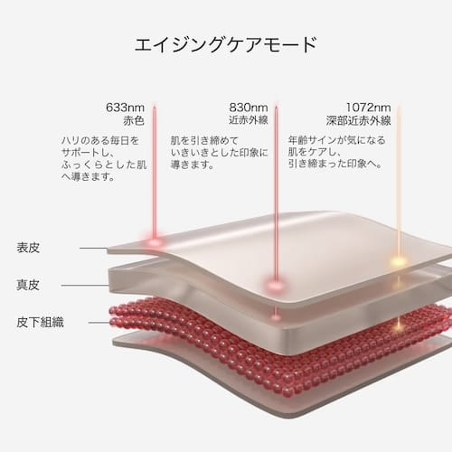エイジングケアモード