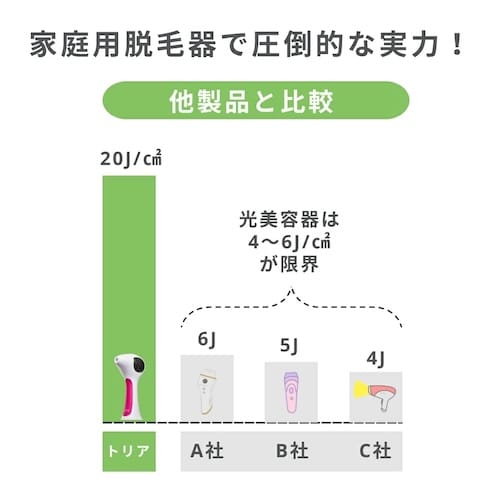 出力の比較