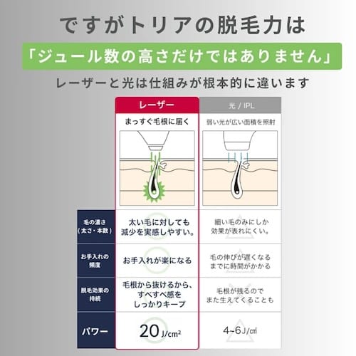 レーザと光の違い