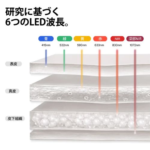 LEDマスク シリーズ3 6種類の波長の紹介