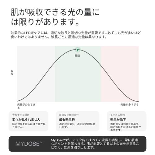 LEDマスク シリーズ3 MyDose™による最適化の紹介